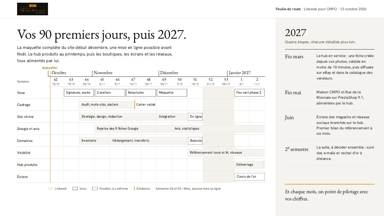Première diapositive : le planning des 90 premiers jours